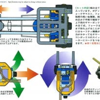 Remote Controlled Forklift